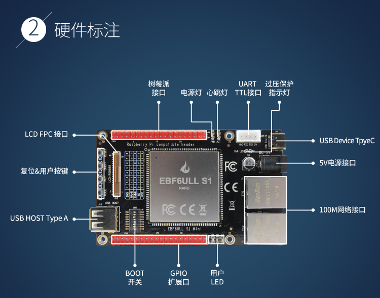EBF6ULL S1 Mini开发板硬件资源图（正面）