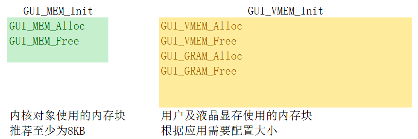 图 4_2 内存管理接口示意图