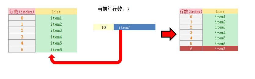 图 13‑3 列表行号