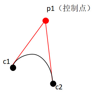图 28‑3 点绘制线