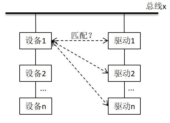 总线结构