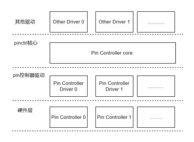 总线结构1