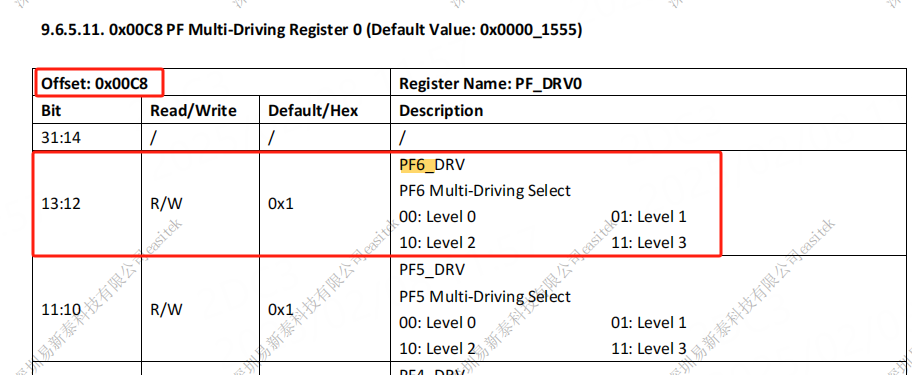 ../../../_images/gpio_multi_driving_registers.jpg