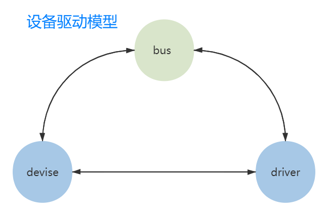 ../../../_images/linux_device_model01.png