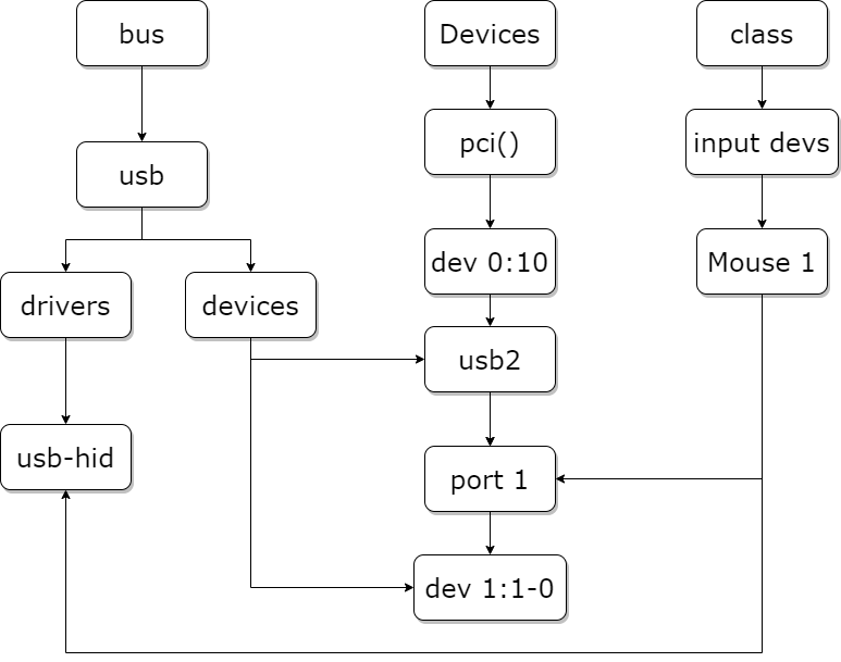 ../../../_images/linux_device_model011.png