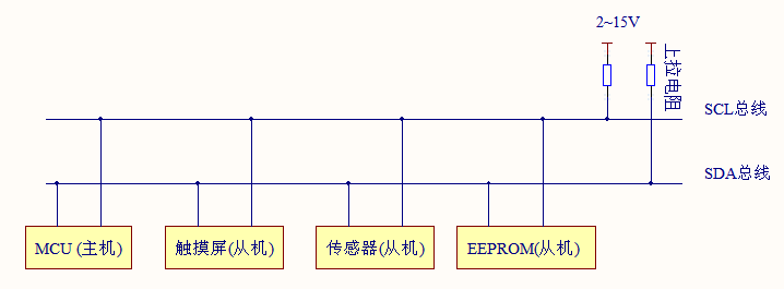 常见的I2C通讯系统