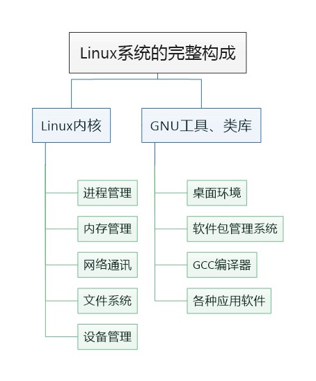 未找到图片