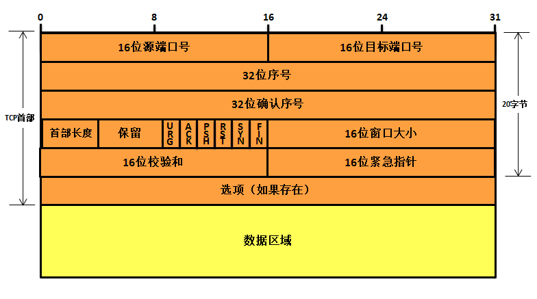 tcpip004