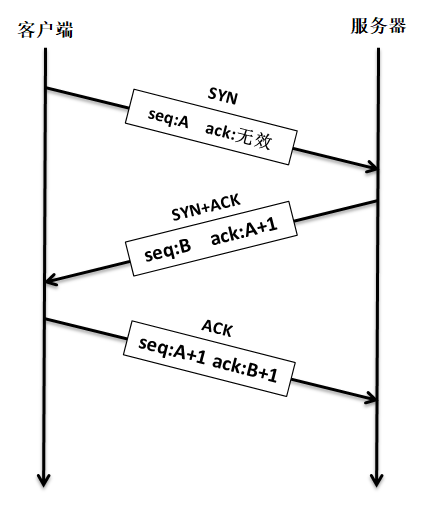 tcpip005