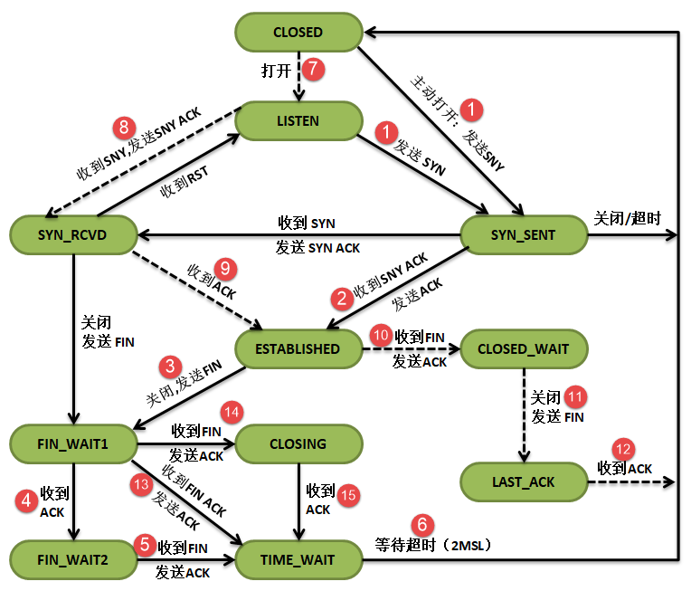 tcpip007