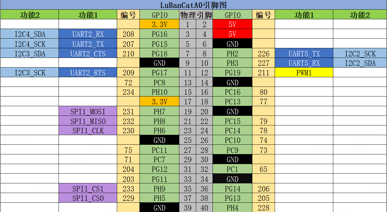 未找到图片