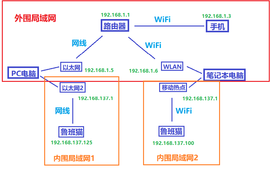 ../../_images/ssh-ip-5.png