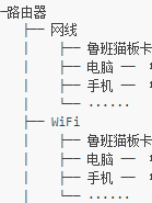 ../../_images/局域网-1.png