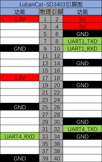 ../../../_images/40Pin-uart.png