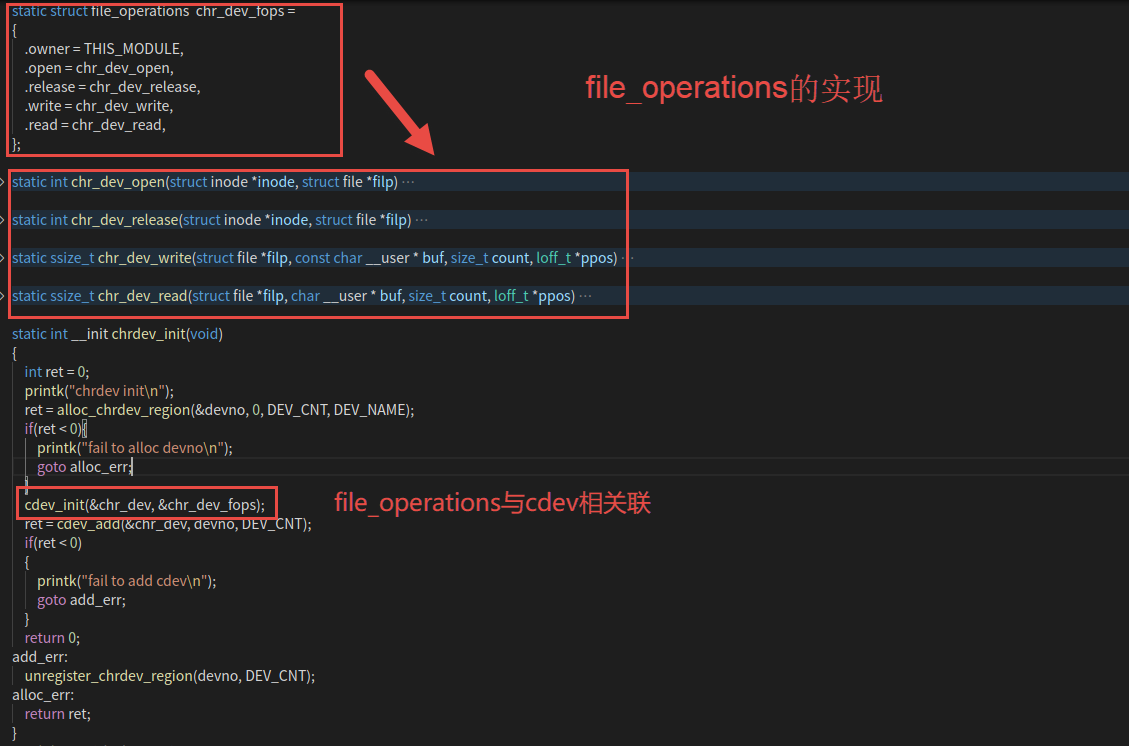 file_operations的实现