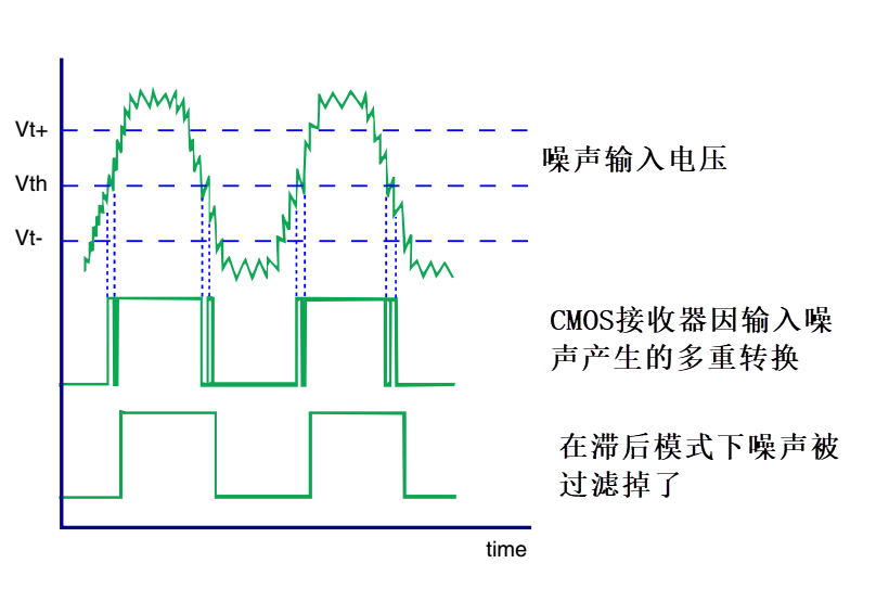 硬件消抖