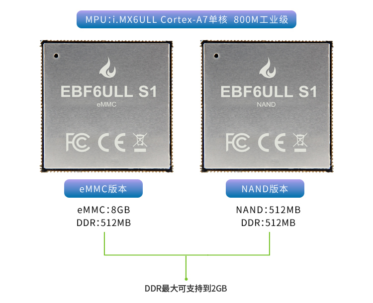 EBF6ULL S1邮票孔核心板（eMMC和NAND版本）