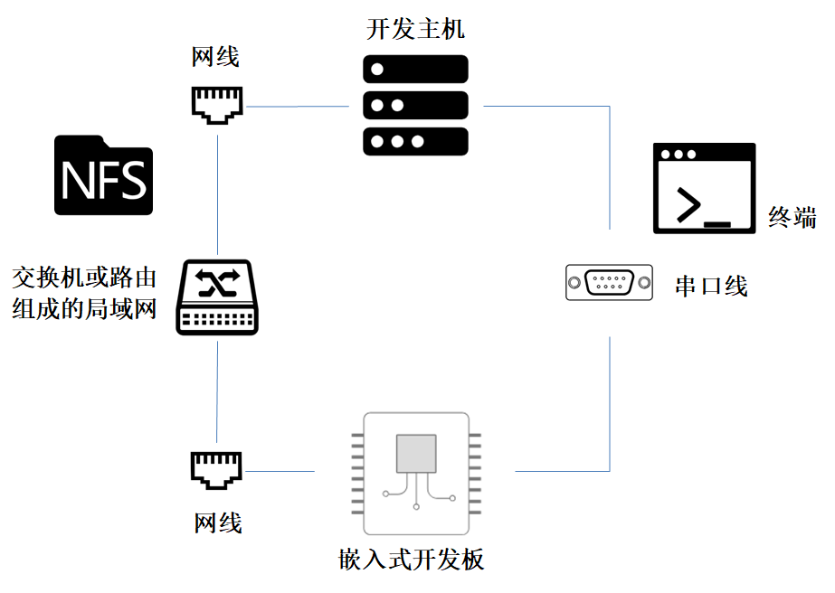 未找到图片03|