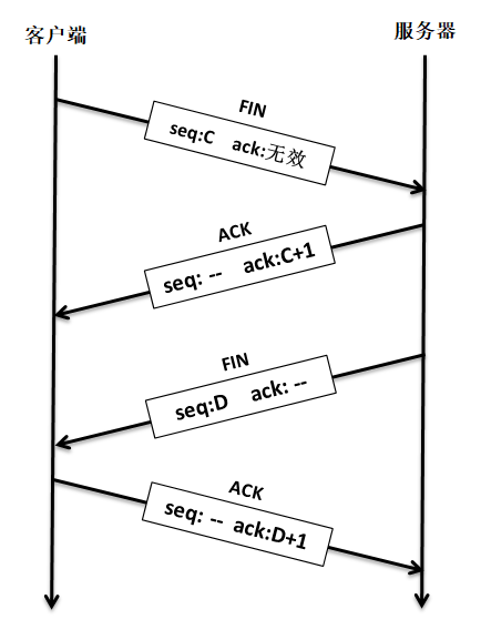 tcpip006