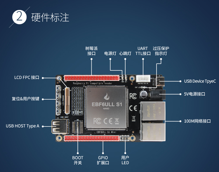 Funpack6：MAXIM微控制器开发板MAX32660-EVSYS - 电子森林