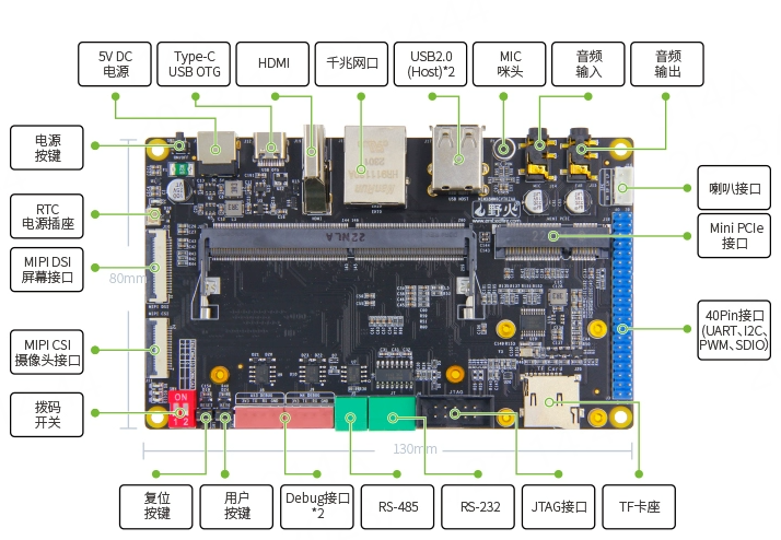 EBF_IMX8M MINI底板硬件资源图