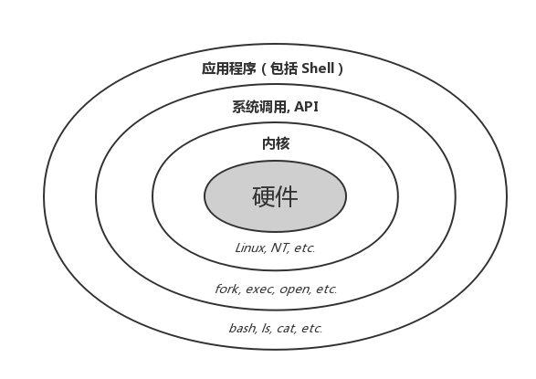 未找到图片