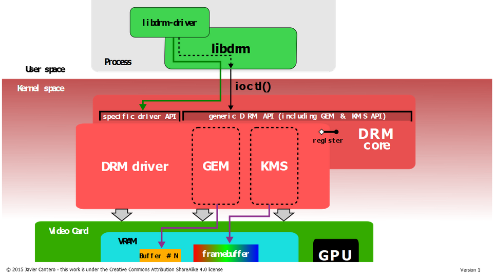 17. 屏幕显示(DRM)介绍 — [野火]嵌入式Linux基础与应用开发实战指南——基于i.MX8MMini开发板 文档