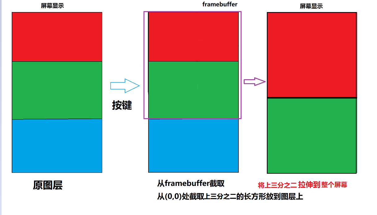 18. DRM应用编程–legacy接口 — [野火]嵌入式Linux基础与应用开发实战指南——基于i.MX8MMini开发板 文档