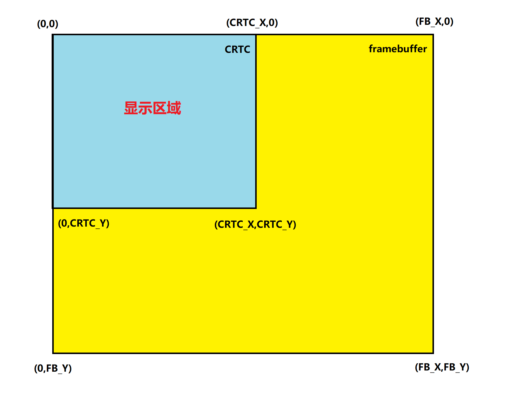 18. DRM应用编程–legacy接口 — [野火]嵌入式Linux基础与应用开发实战指南——基于i.MX8MMini开发板 文档