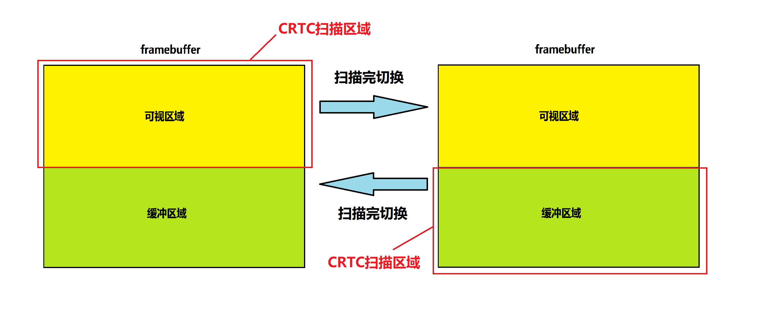 18. DRM应用编程–legacy接口 — [野火]嵌入式Linux基础与应用开发实战指南——基于i.MX8MMini开发板 文档