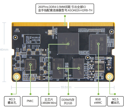 EBF_IMX8M MINI核心板硬件资源图