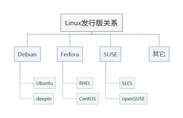 未找到图片