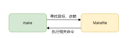 未找到图片