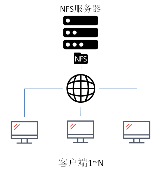 未找到图片02|