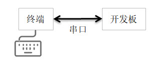 未找到图片05|