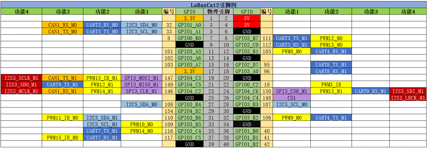 gpio01.png