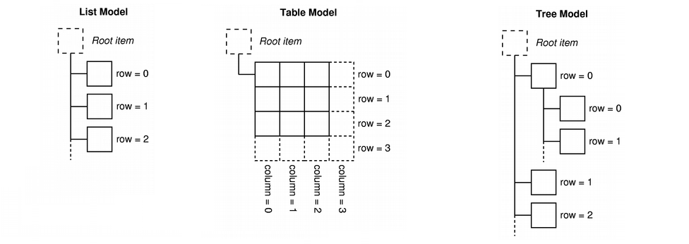 modelview002