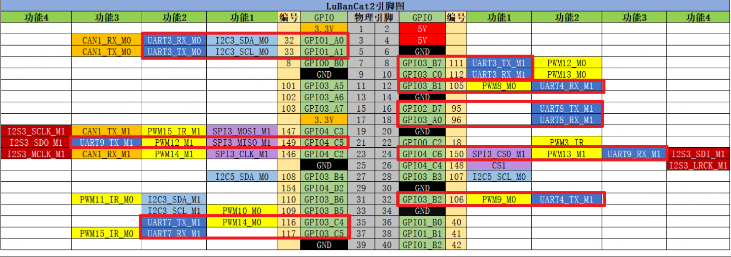 gpio01.png