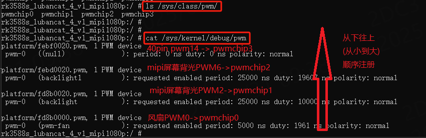 查看pwm