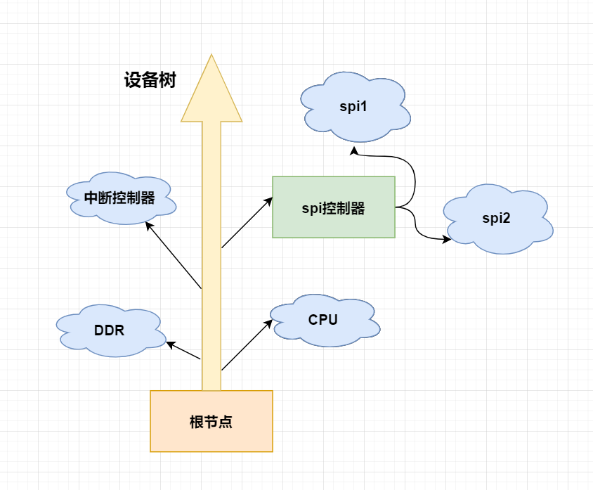 No picture found device_tree001