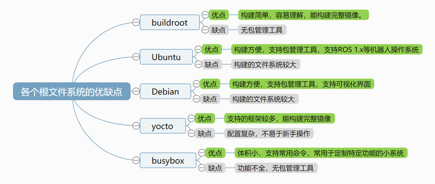 未找到图片youquedian