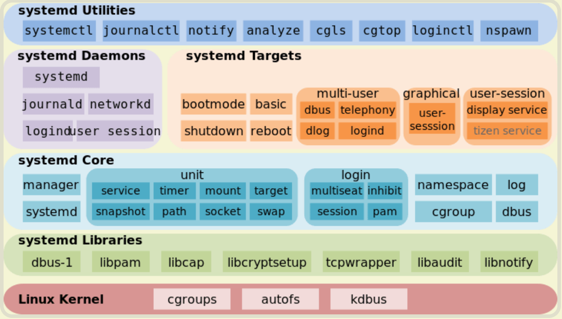 ../../_images/systemd_pre00.PNG