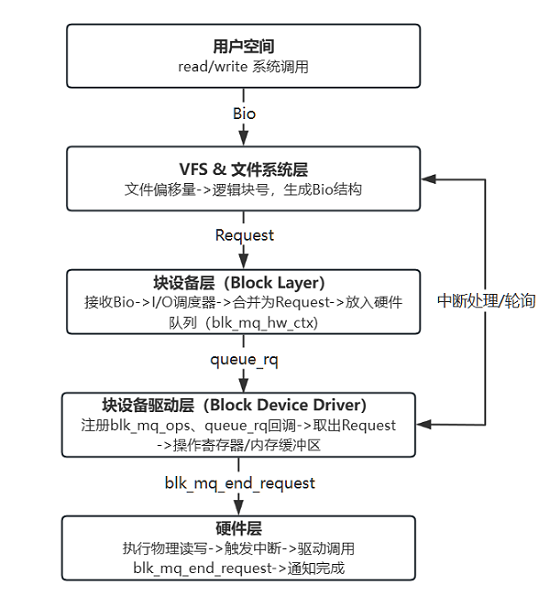 ../_images/subsystem_block_device_0.png
