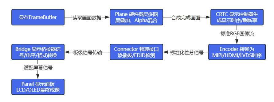 ../_images/subsystem_drm_0.jpg