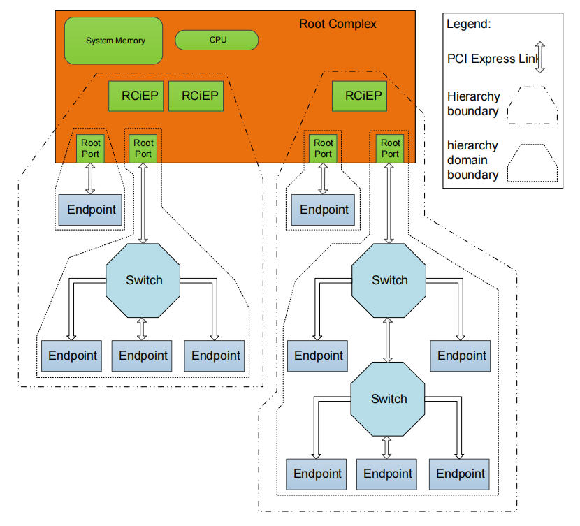 ../_images/subsystem_pci_subsystem_0.jpg