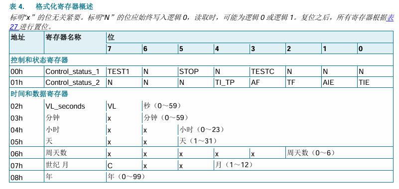 ../_images/subsystem_rtc_subsystem_0.jpg