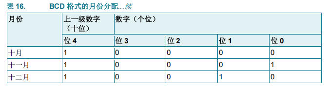 ../_images/subsystem_rtc_subsystem_11.jpg