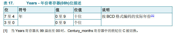 ../_images/subsystem_rtc_subsystem_12.jpg