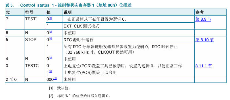 ../_images/subsystem_rtc_subsystem_2.jpg