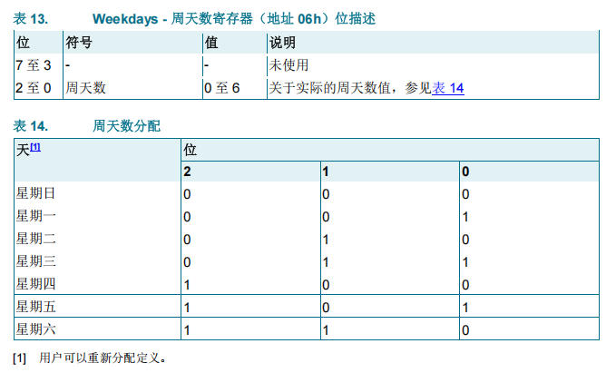 ../_images/subsystem_rtc_subsystem_9.jpg